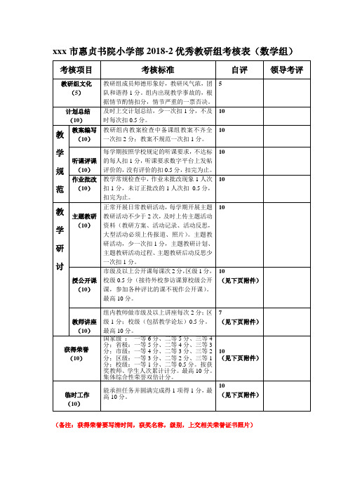 最新整理市惠贞书院小学部20182优秀教研组考核表数学组.doc