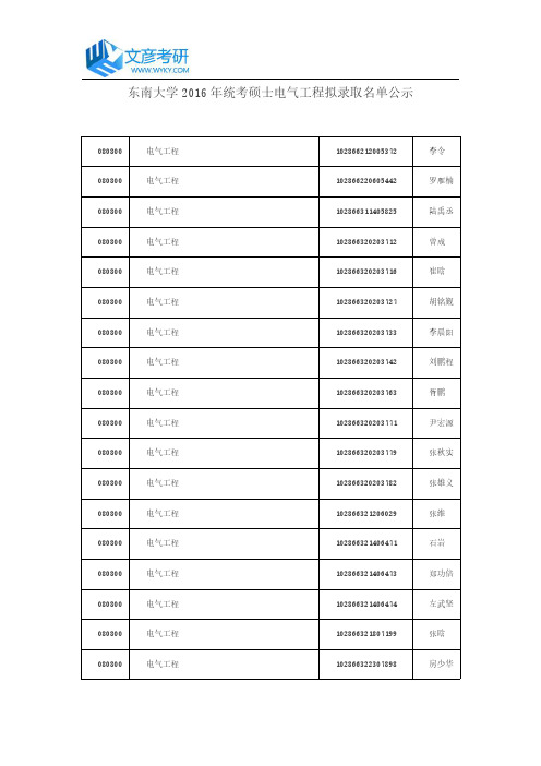 东南大学2016年统考硕士电气工程拟录取名单公示