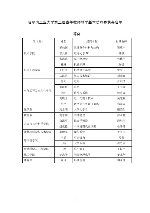 哈尔滨工业大学第三届青年教师教学基本功竞赛获奖名单