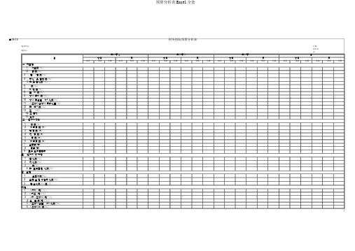 预算分析表Excel全套