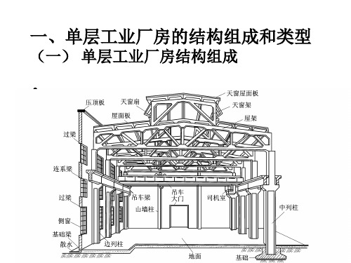 第七节-单层工业厂房