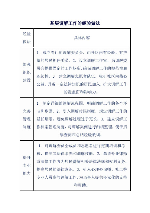 基层调解工作的经验做法