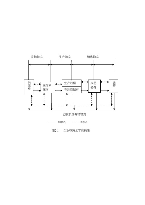 物流流程图