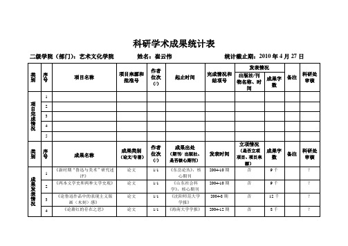 科研学术成果统计表