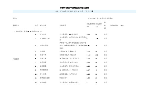 开封市2011年土地供应计划安排表