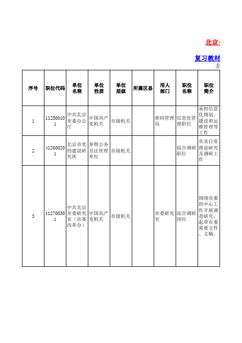 2015年北京市公务员考试职位表