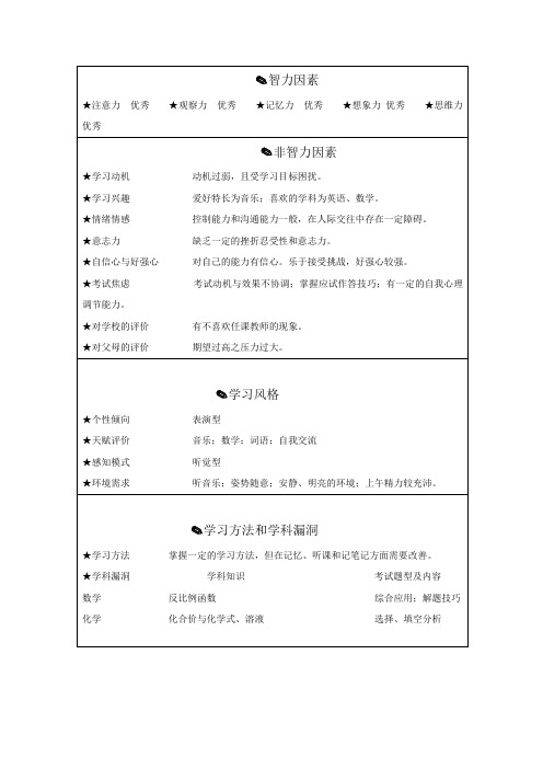 XX培训机构学习管理师职业资格培训教程1