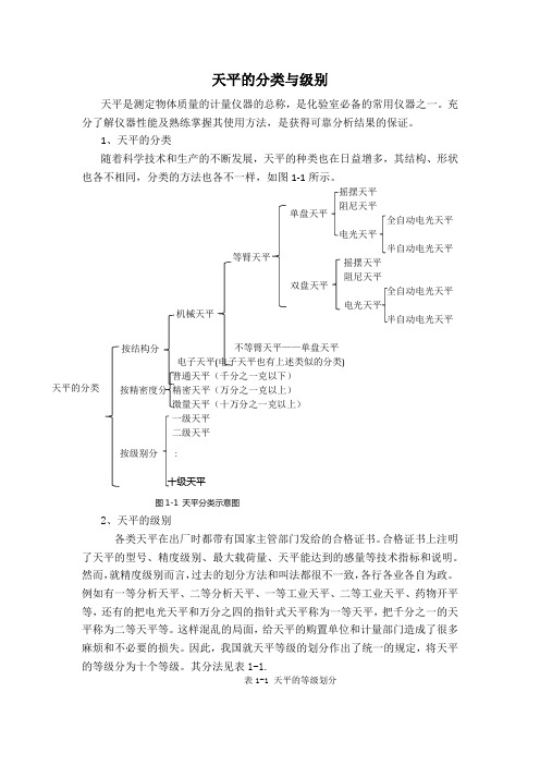 天平的分类与级别