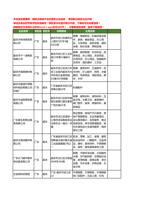 新版广东省韶关不锈钢配件工商企业公司商家名录名单联系方式大全19家