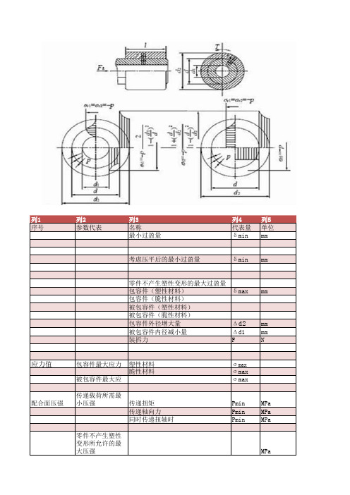 过盈量计算公式及数据计算表格