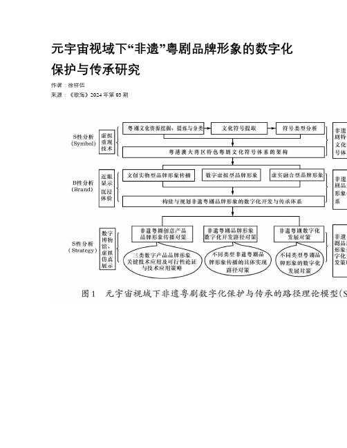 元宇宙视域下“非遗”粤剧品牌形象的数字化保护与传承研究