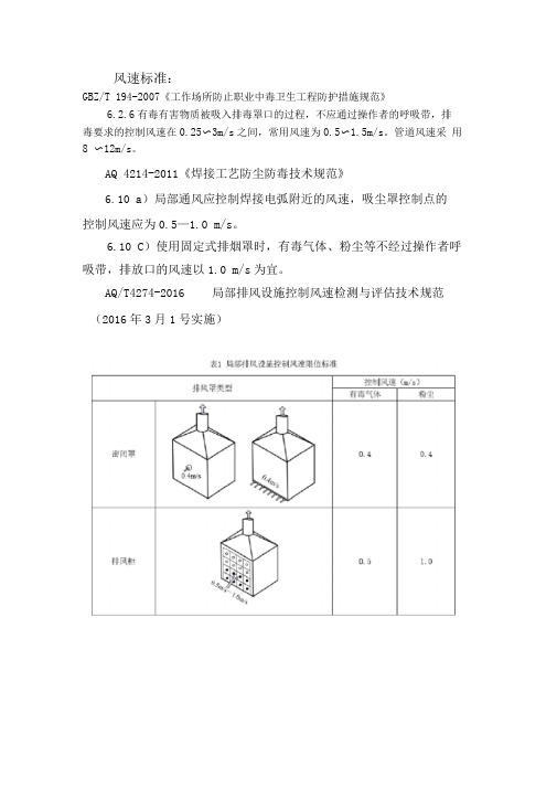 通风参考标准