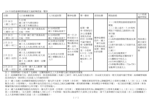 104年春节连续假期国道交通疏导措施一览表