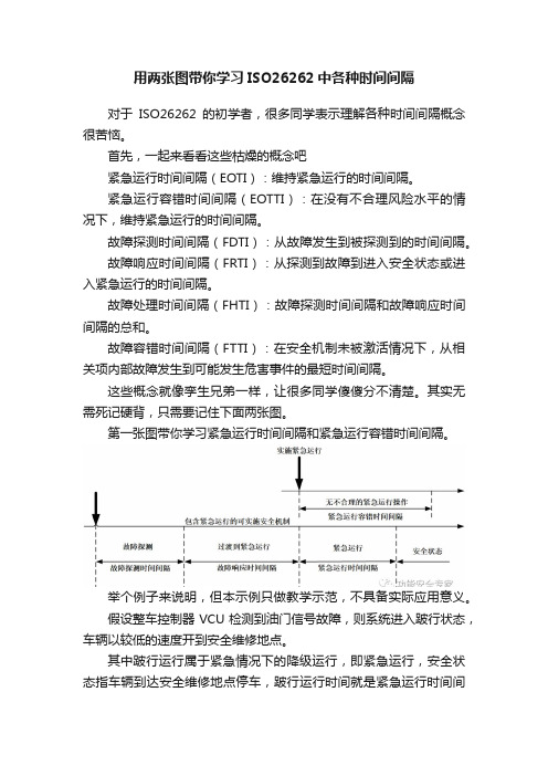 用两张图带你学习ISO26262中各种时间间隔