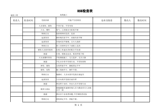 劳动竞赛(安全生产)考核标准