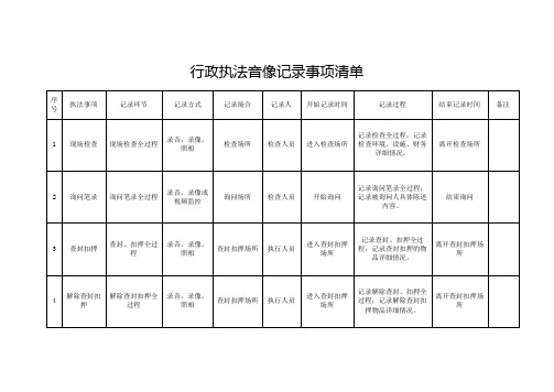 行政执法音像记录事项清单