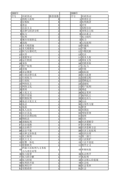 【国家社会科学基金】_权力与权利_基金支持热词逐年推荐_【万方软件创新助手】_20140805