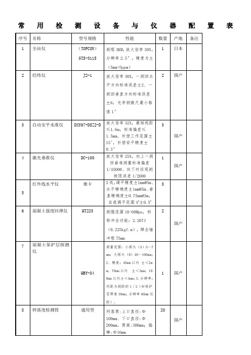 房建与市政工程监理常用检测设备与仪器配置表