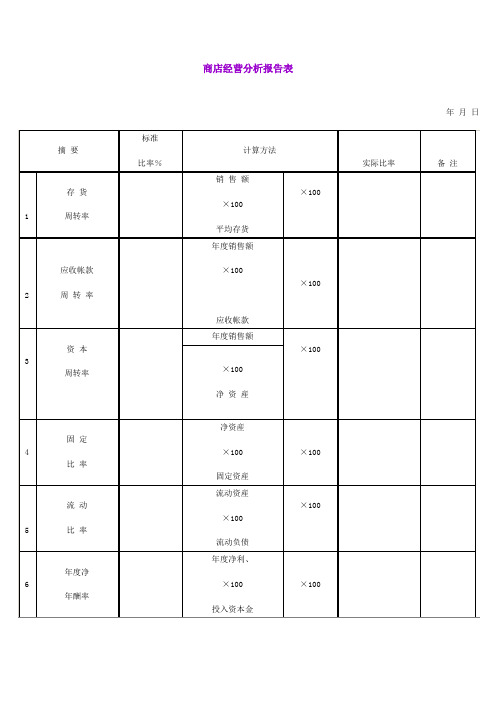 商店经营分析报告表(doc格式)