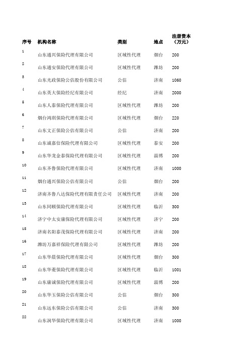 山东保险专业中介机构名录