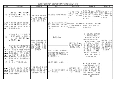 营养素的功能和缺乏症汇总表