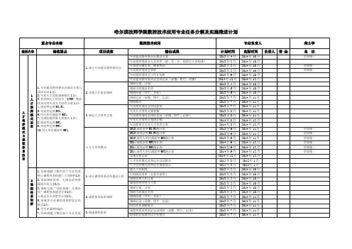 中职示范校建设推进计划