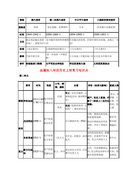 岳麓版八年级历史上册复习知识点