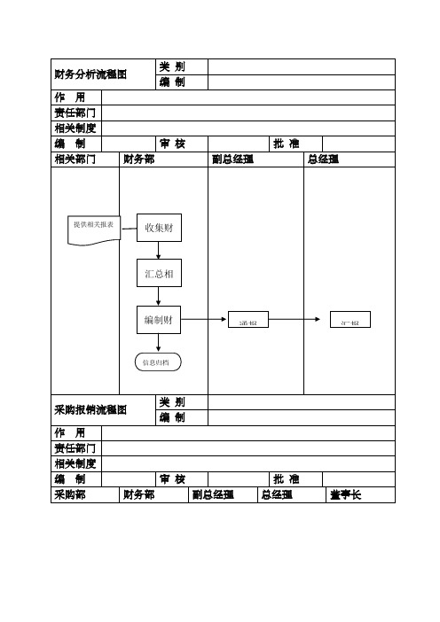 内部控制流程图