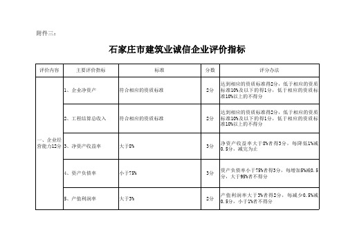 诚信企业评价指标