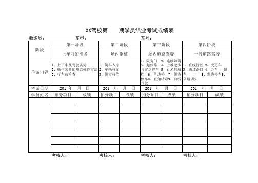 教练员教学质量信誉考核表