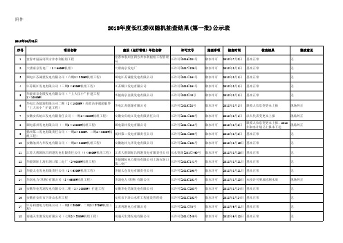 2018年长江委双随机抽查结果第一批公示表