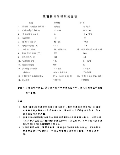 玻璃棉与岩棉板比较