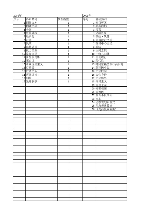 【国家社会科学基金】_旅行_基金支持热词逐年推荐_【万方软件创新助手】_20140805