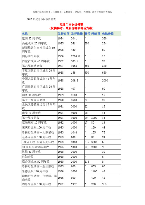 2016年纪念币价格表