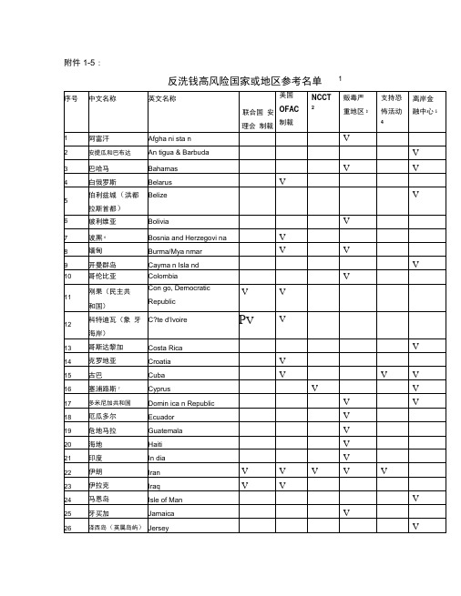 反洗钱高风险国家或地区参考名单