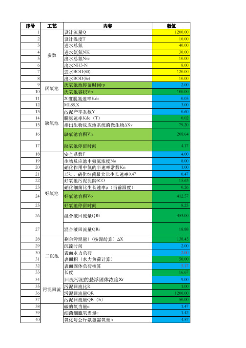 污水处理AA0+MBR膜设计计算书