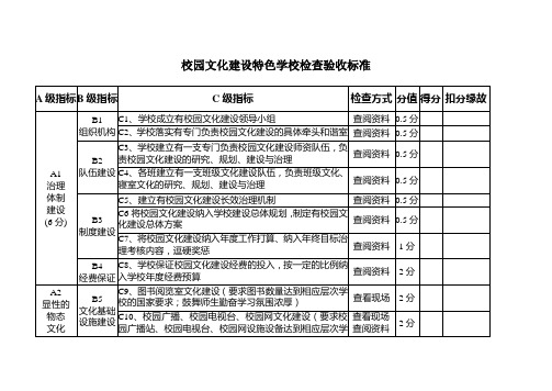 校园文化建设特色学校检查验收标准