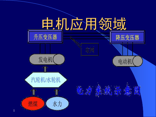 电机拖动绪论磁路