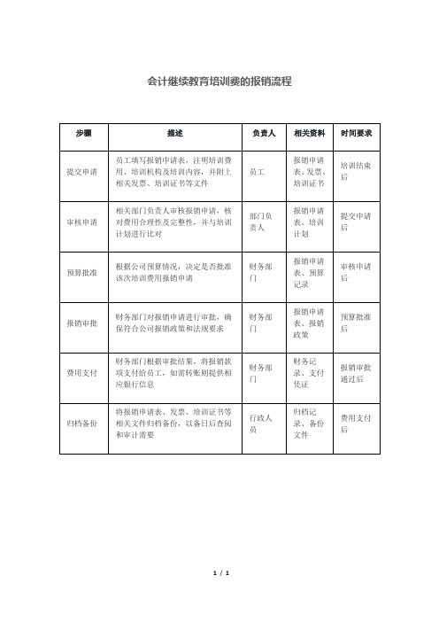 会计继续教育培训费的报销流程