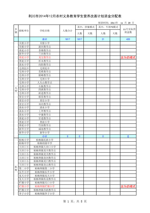 2014年12月德胜小学营养计划人数统计表