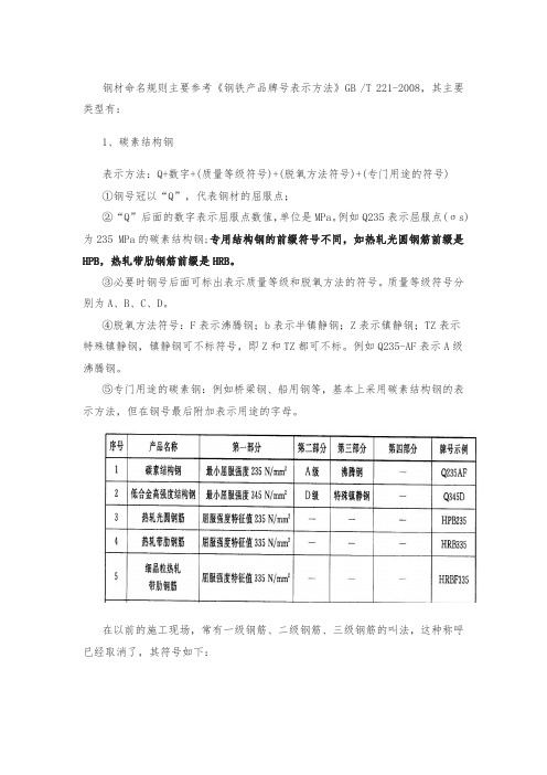 钢材、钢筋命名规则