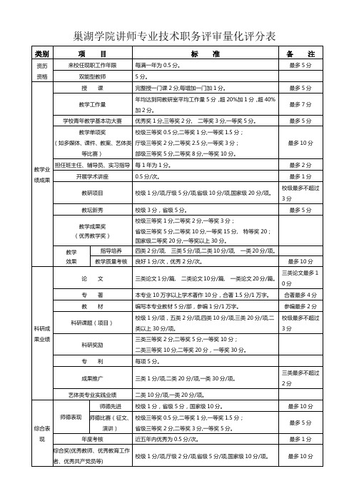 巢湖学院讲师专业技术职务评审量化评分表