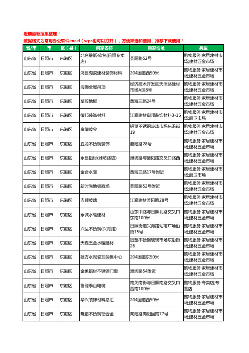 2020新版山东省日照市东港区建材工商企业公司商家名录名单黄页联系方式大全900家