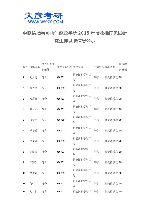 中欧清洁与可再生能源学院2015年接收推荐免试研究生待录取信息公示_华中科技大学考研网