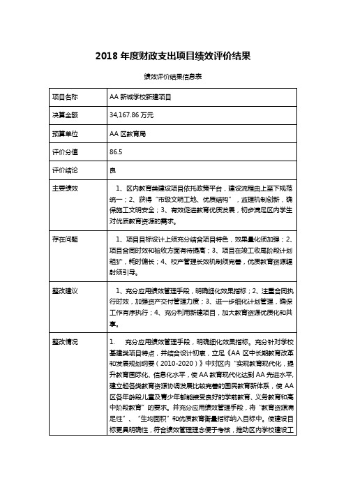 2018年度财政支出项目绩效评价结果