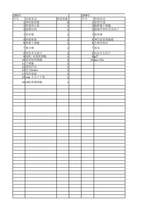 【江苏省自然科学基金】_glioma_期刊发文热词逐年推荐_20140816