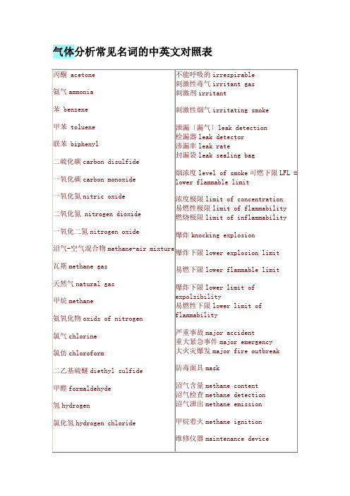 气体分析常见名词的中英文对照表