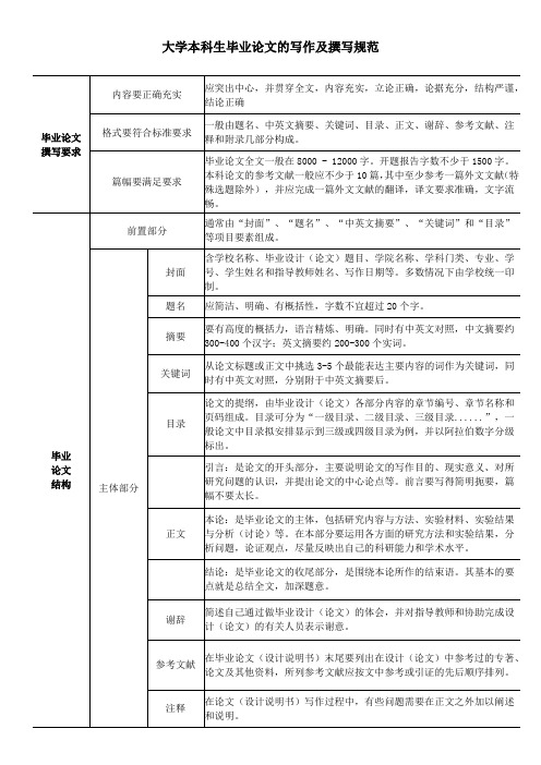 大学本科生毕业论文的写作及撰写规范