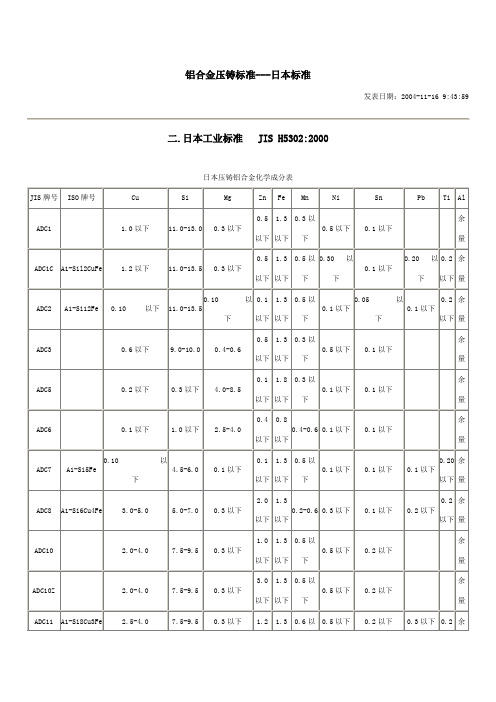 铝合金压铸标准---日本标准