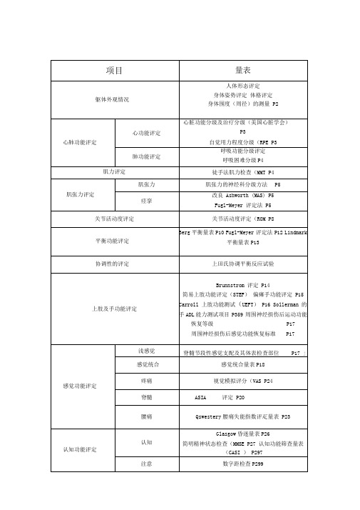 康复治疗评定量表